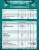 Единицы международной системы СИ
