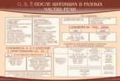 О,Е,Ё после шипящих в разных частях речи