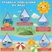 Стенд Правила поведения на воде