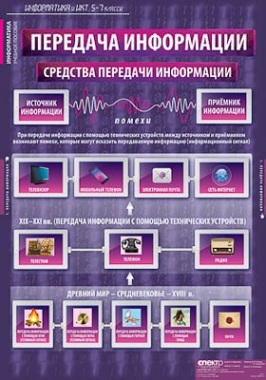 Таблицы демонстрационные \"Информатика 5-6 класс\"