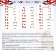 Английские звуки