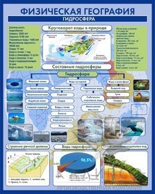 Физическая география.Гидросфера