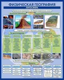 Физическая география.Литосфера