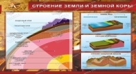 СТРОЕНИЕ ЗЕМЛИ И ЗЕМНОЙ КОРЫ