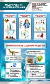 МОДЕЛИРОВАНИЕ КАК МЕТОД ПОЗНАНИЯ