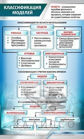 КЛАССИФИКАЦИЯ МОДЕЛЕЙ