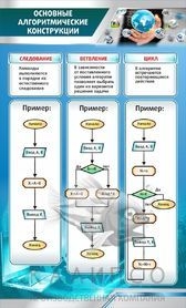 ОСНОВНЫЕ АЛГОРИТМИЧЕСКИЕ КОНСТРУКЦИИ