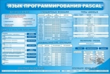 Язык программирования Pascal