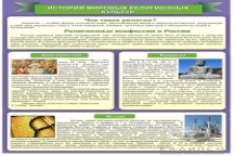 История Мировых религий