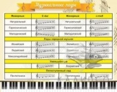 Музыкальные лады
