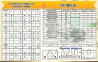 Интервалы