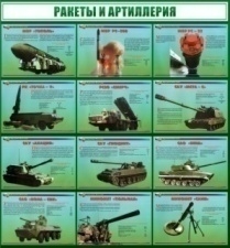 Ракеты и артиллерия