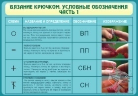 Вязание крючком.Условные обозначения.Ч1