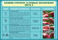 Вязание крючком.Условные обозначения.Ч2