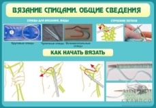 Вязание спицами.Общие сведения