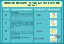 Вязание спицами.Условные обозначения.Ч 1