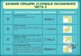 Вязание спицами.Условные обозначения.Ч 2