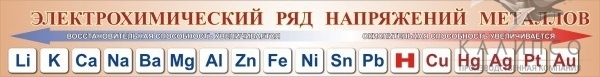 Электрохимический ряд напряжений металлов