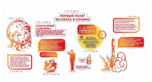 Первый полет человека в космос