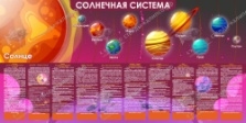 Стенд Солнечная система