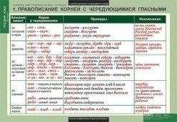 Таблицы демонстрационные Русский язык 10 кл.
