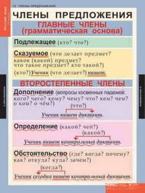 Таблицы демонстрационные Русский язык 5 кл.