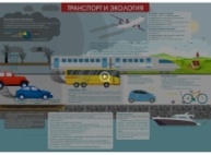 Транспорт и экология